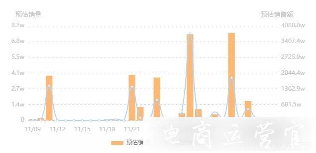 1212寵粉節(jié)戰(zhàn)報：保健類糖果熱銷破千萬-品牌自播持續(xù)爆發(fā)！